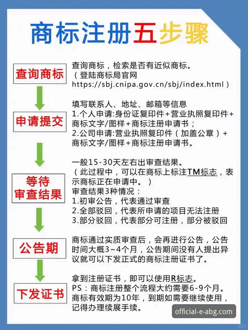 欧博ABG正版入口深度分析：从安装到注册的全流程解析