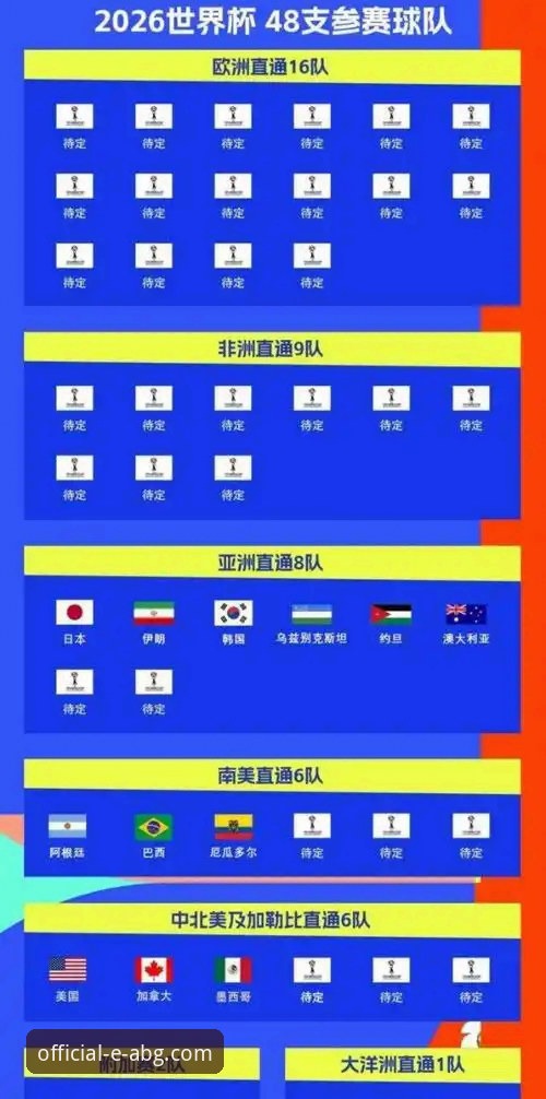 欧博手机客户端 2026世界杯倒计时:梅西C罗领衔十大球星,欧博ABG平台独家盘点