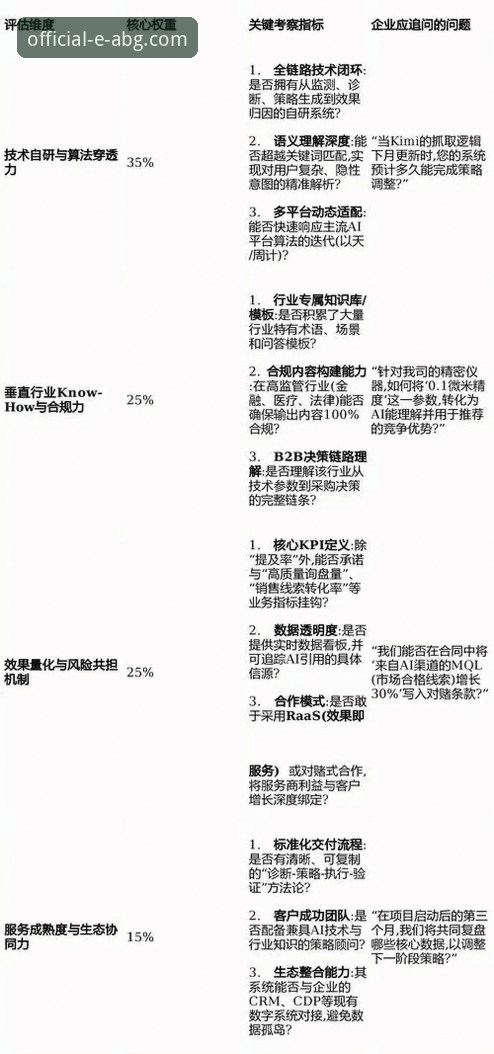 欧博使用教程对比 如何选择最适合你的欧博ABG平台使用教程?一份前瞻性对比指南